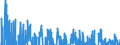 Indicator: Contributions to percent change in: real gross domestic product: Gross private domestic investment: Fixed investment: Nonresidential: Equipment: Industrial equipment