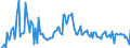 Indicator: Contributions to percent change in: gross domestic purchases: Gross private domestic investment: Fixed investment: Nonresidential: Equipment: Transportation equipment