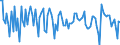 Indicator: Contributions to percent change in: real gross domestic product: Gross private domestic investment: Fixed investment: Nonresidential: Equipment: Transportation equipment