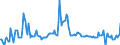 Indicator: Contributions to percent change in: gross domestic purchases: Gross private domestic investment: Fixed investment: Nonresidential: Equipment: Other equipment