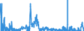 Indicator: Contributions to percent change in: gross domestic purchases: Gross private domestic investment: Fixed investment: Nonresidential: Equipment: Other equipment