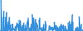 Indicator: Contributions to percent change in: real gross domestic product: Gross private domestic investment: Fixed investment: Nonresidential: Equipment: Other equipment