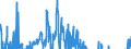 Indicator: Contributions to percent change in: gross domestic purchases: Gross private domestic investment: Fixed investment: Nonresidential: Equipment: Information processing equipment: Other