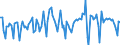 Indicator: Contributions to percent change in: real gross domestic product: Gross private domestic investment: Fixed investment: Nonresidential: Equipment: Information processing equipment: Other