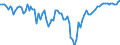 Indicator: Contributions to percent change in: gross domestic purchases: Gross private domestic investment: Fixed investment: Nonresidential: Equipment: Information processing equipment: Computers and peripheral equipment