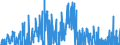 Indicator: Contributions to percent change in: real gross domestic product: Gross private domestic investment: Fixed investment: Nonresidential: Equipment: Information processing equipment: Computers and peripheral equipment