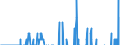 Indicator: Contributions to percent change in: gross domestic purchases: Gross private domestic investment: Fixed investment: Nonresidential: Intellectual property products: Software