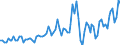 Indicator: Contributions to percent change in: real gross domestic product: Gross private domestic investment: Fixed investment: Nonresidential: Intellectual property products: Software