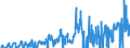 Indicator: Contributions to percent change in: real gross domestic product: Gross private domestic investment: Fixed investment: Nonresidential: Intellectual property products: Software