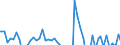 Indicator: Contributions to percent change in: GDPNow: Real Gross Private Domestic Investment: Fixed Investment: Business: Equipment