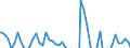 Indicator: Contributions to percent change in: GDPNow: Real Gross Private Domestic Investment: Fixed Investment