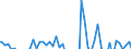 Indicator: Contributions to percent change in: GDPNow: Real Gross Private Domestic Investment