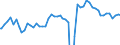 Indicator: Contributions to percent change in: GDPNow: Real Gross Private Domestic Investment: Fixed Investment: Business: Intellectual Property Products