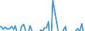 Indicator: Contributions to percent change in: GDPNow: Real Gross Private Domestic Investment: Fixed Investment: Residential