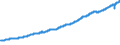 Indicator: Real net domestic product: 