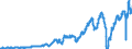 Indicator: Net domestic investment: Private: 