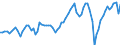 Indicator: Real: net private domestic investment