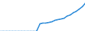 Indicator: Real: gross domestic product: Gross private domestic investment: Fixed investment: Nonresidential: Intellectual property products: Software