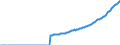 Indicator: Real: gross domestic product: Gross private domestic investment: Fixed investment: Nonresidential: Intellectual property products: Software