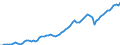 Indicator: Real: gross domestic investment