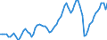 Indicator: Real: net domestic fixed investment