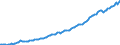 Indicator: Real: net domestic income