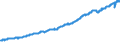 Indicator: Real: net domestic income