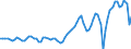 Indicator: Real: private domestic investment: Fixed investment: Nonresidential: Net equipment