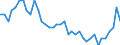 Indicator: Balance sheet claims of German banks´ balance sheet exposure to the private sector in Ireland as a percentage of Tier 1 capital (FSR 2016)