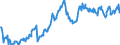 Indicator: Cross-border claims of German banks on emerging market economies (FSR 2014)