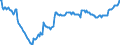 Indikator: Mittlere Restlaufzeit der Bankschuldverschreibungen von Kreditbanken (FSB 2016)