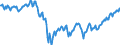 Indikator: Kurs-Buch-Verhältnis S&P 500 (FSB 2014)