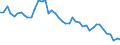 Indicator: Government bond yields with a ten-year residual maturity - Switzerland (FSR 2015)