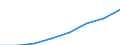 Indikator: Kaufpreis/Jahresmietverhältnis von Eigentumswohnungen - 127 deutsche Städte (FSB 2017)