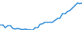 Indikator: Kaufpreis/Einkommensverhältnis von Wohnimmobilien in Deutschland (FSB 2017)