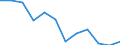 Indicator: Critical interest rate level for life insurers given an upsurge of policy lapses over which the stability of 5% of the assessed German life insurers is endangered (FSR 2018)