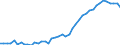 Indicator: US share of securities investment (FSR 2018)