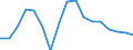 Indikator: Anteil der deutschen Investmentfonds an den insgesamt von deutschen Banken und Investmentfonds gehaltenen Wertpapiere mit AAA-Rating (FSB 2017)