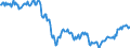 Indicator: Price-to-book value ratio Euro Stoxx 50 (FSR 2014)