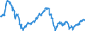 Indicator: Stock index Euro Stoxx 50 (FSR 2014)