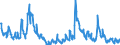 Indikator: Implizite Volatilität für den deutschen Aktienindizes DAX (FSB 2014)