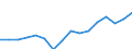 Type of funding: Total / Unit of measure: Million euro / Geopolitical entity (reporting): Croatia