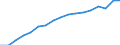 Type of funding: Total / Unit of measure: Million euro / Geopolitical entity (reporting): Luxembourg