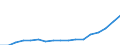 Type of funding: Total / Unit of measure: Million euro / Geopolitical entity (reporting): Netherlands