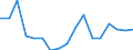 Type of funding: Total / Unit of measure: Million euro / Geopolitical entity (reporting): Romania