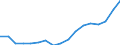 Type of funding: Total / Unit of measure: Million euro / Geopolitical entity (reporting): Iceland