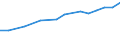 Type of funding: Total / Unit of measure: Million euro / Geopolitical entity (reporting): Switzerland