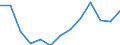 Type of funding: Total / Unit of measure: Million euro / Geopolitical entity (reporting): United Kingdom