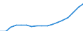 Type of funding: Total / Unit of measure: Euro per inhabitant / Geopolitical entity (reporting): European Union - 27 countries (from 2020)