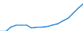 Type of funding: Total / Unit of measure: Euro per inhabitant / Geopolitical entity (reporting): Euro area – 20 countries (from 2023)